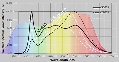 spectrum Vesta vs EB_gen2.jpg