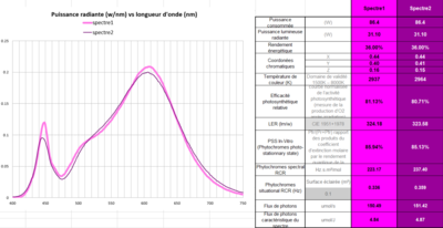 lm561C vs bridgelux gen1.PNG