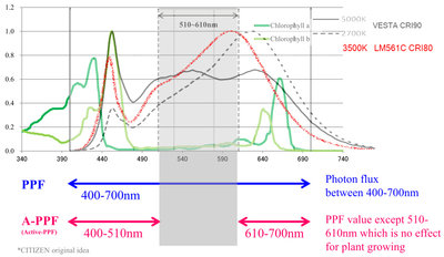 VESTA vs LM561C_CRI80 aPPF.jpg