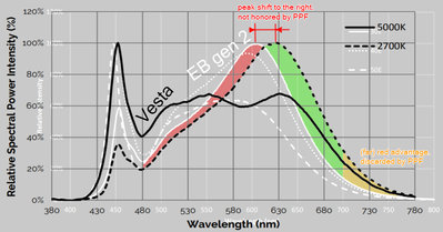 spectrum Vesta vs EB_gen2_ppf.jpg