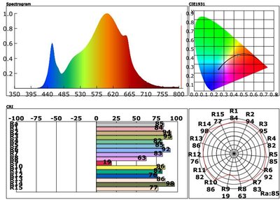 Spectrum for 600watt 288V2++