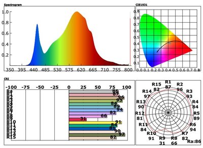 spectrum of 1200watt