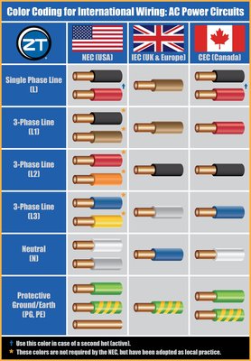 electrical-wire-gauge-chart-uk-best-guide-to-color-coding-for-international-wiring-international-of-electrical-wire-gauge-chart-uk.jpg