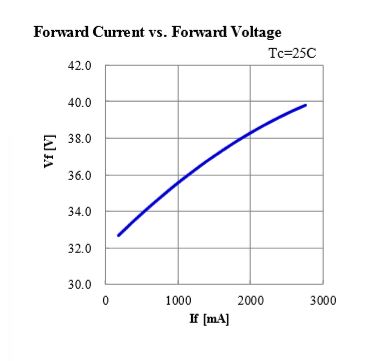 CLU048 1212 Current vs Voltage.JPG