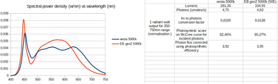 EBgen2 vs vesta 5000K_livinglight.png