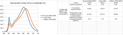 EBgen2 vs vesta vs lm561c_livinglight.png