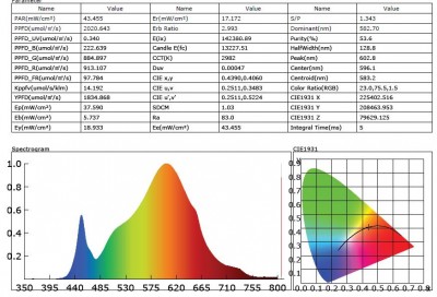 lm301b 3000K sk plus cree xpe660nm and 730nm.jpg