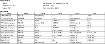 12inch height testing report