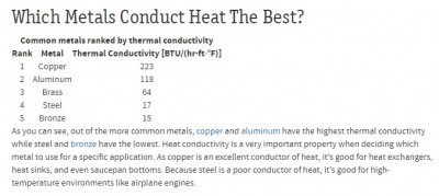 Heat conducting metals - Copy.jpg