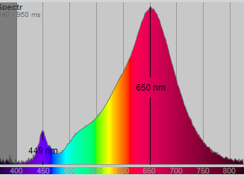 2700K CRI80 PC RED 1-1 BLEND OF CRI95.5 2100K.png