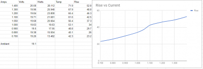 bare strip data by noodle-led on rollitup.png