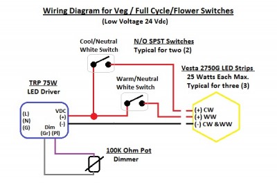 Simple Wiring Diagram for utilizing 2700K (Flower) 5000K (Veg) and 3800K (Full Cycle) Spectrum on a single LED Driver