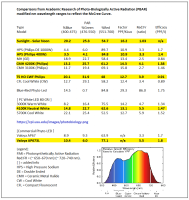 Some highlighted details from; https://www.cpl.usu.edu/images/photobiology.png