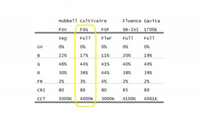 PC LED Spectrum Distribution compared to Commercial LED Grow Lights