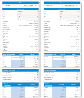 Samsung Gen3 F564B and inFlux_L09 (Gen2 ?) comparison at 0.700 A. (700 mA) with 240 Watt LED Driver