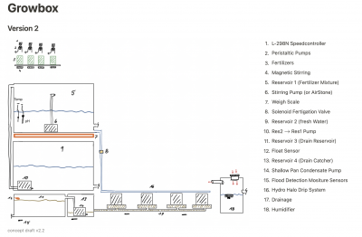 Concept Sketch of my System