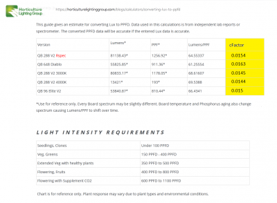 Samsung LED Lumens to PPF (umol/s) Conversion Factors (cF)