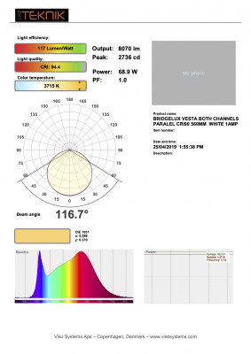 BRIDGELUX VESTA BOTH CHANNELS PARALEL CRI90 560MM WHITE 1AMP.png