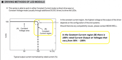 HLG-120H- CC Drive Mode Operation...