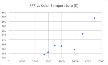 PPFColorChart.jpg